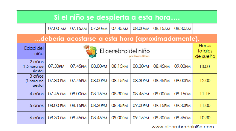 a-que-hora-debe-acostarse-un-nino-de-2-anos