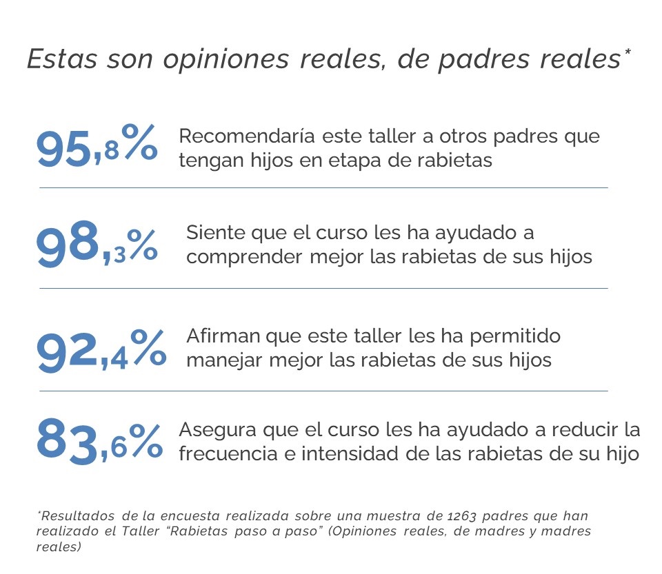 taller rabietas
